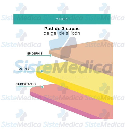 Pad para practica de sutura