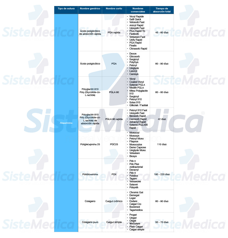Sutura Catgut Crómico multifilamento 1 caja con 12 sobres