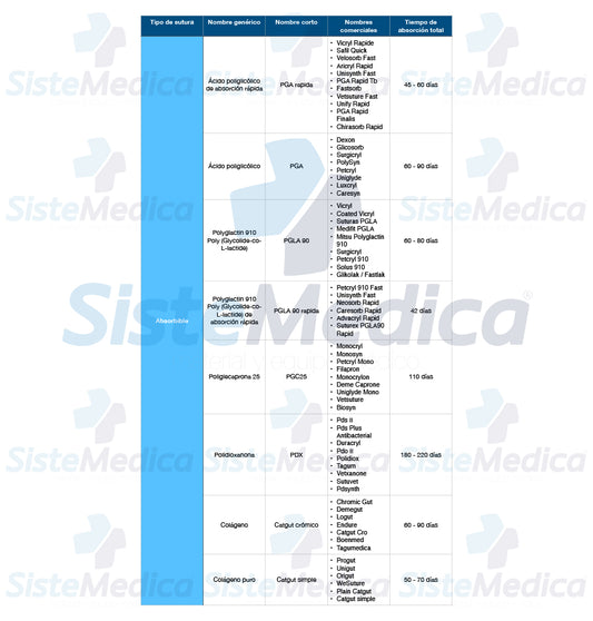 Sutura Polidioxanona (PDX, PDS, PDO) violeta monofilamento 3 -0 / EP 2 métrico caja con 12 sobres